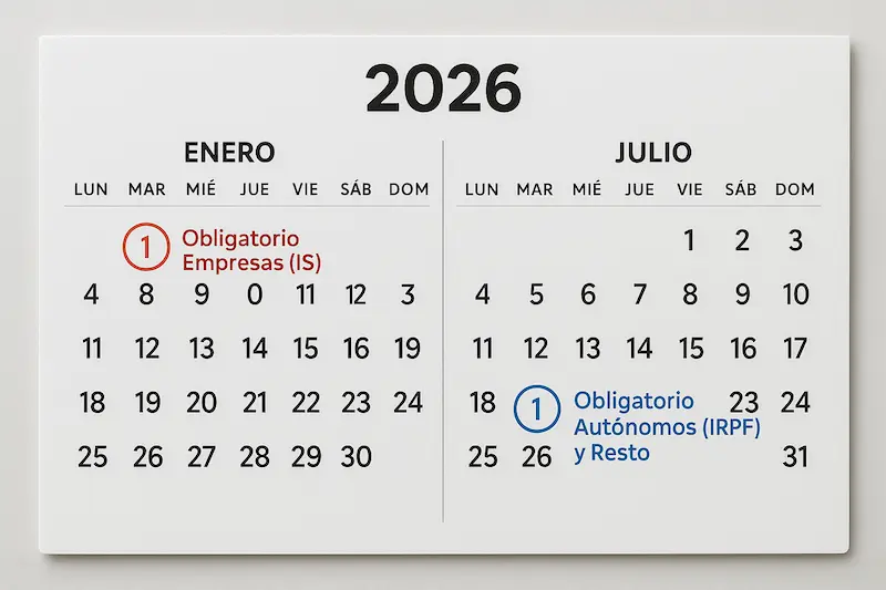 Verifactu 2025 España: Guía Clave + Plazos y Sanciones ⏳ 2 Calendario destacando las fechas clave de obligatoriedad de Verifactu en 2026: 1 de enero para empresas y 1 de julio para autónomos.