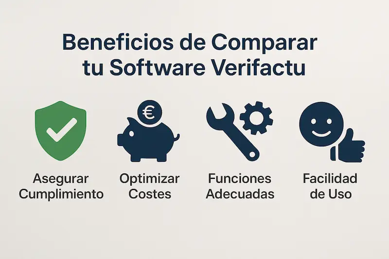 Comparativa Verifactu Programas 2025 📊 Elige el Mejor HOY 1 Infografía destacando los beneficios clave de realizar una comparativa de programas Verifactu en 2025: Cumplimiento, Ahorro, Funcionalidad, Usabilidad.