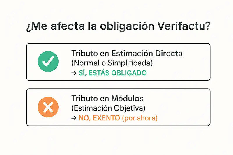Un checklist visual que ayuda a un autónomo a determinar si le aplica la obligatoriedad de Verifactu.