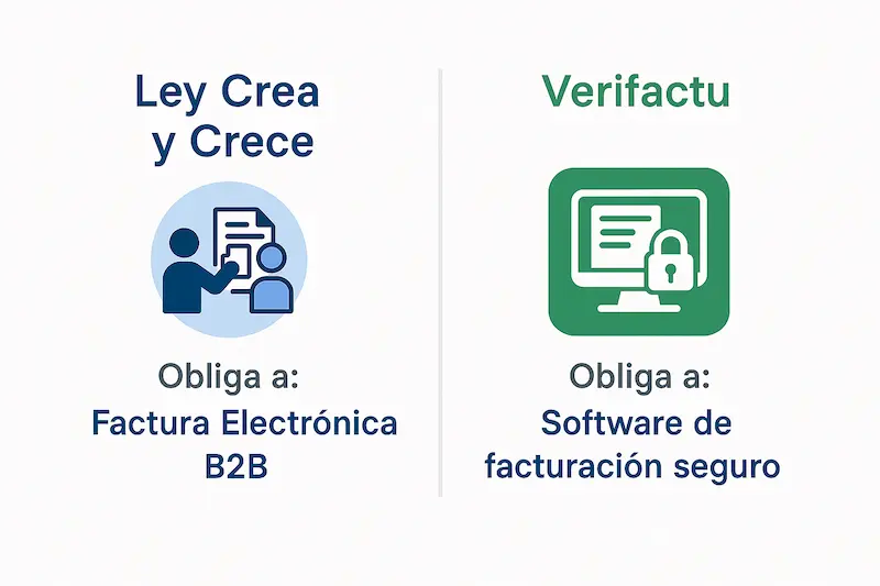 Infografía comparando las obligaciones de la Ley Crea y Crece y el sistema Verifactu.
