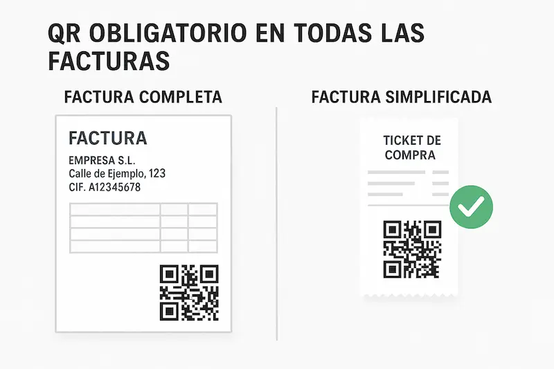 ¿Qué Facturas Deben Incluir el Código QR de VeriFactu? (2025) 1 Comparativa de una factura completa y una factura simplificada (ticket), ambas mostrando su correspondiente código QR de VeriFactu.