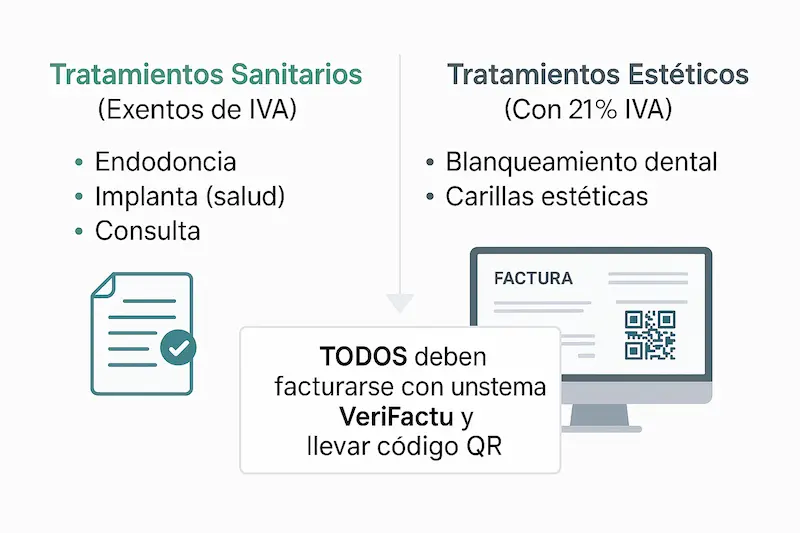 ¿Están los Dentistas y Clínicas Obligados a VeriFactu? Guía 2025 3 Doctor en una clínica moderna revisando una factura con código QR en un ordenador, demostrando que los dentistas y clínicas privadas están obligados a usar VeriFactu.