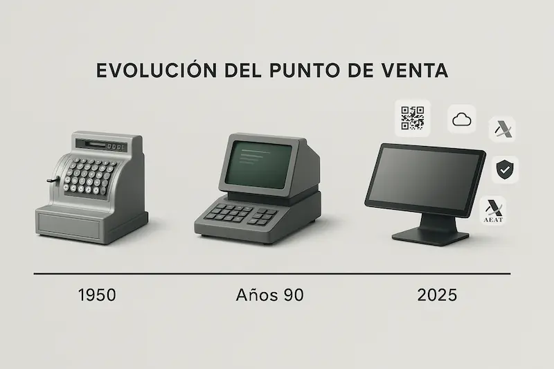 TPV 2025: Guía para Elegir un Terminal Adaptado a Verifactu 3 Una línea de tiempo que muestra la evolución desde una caja registradora antigua a un sistema TPV moderno con iconos de nube y seguridad.