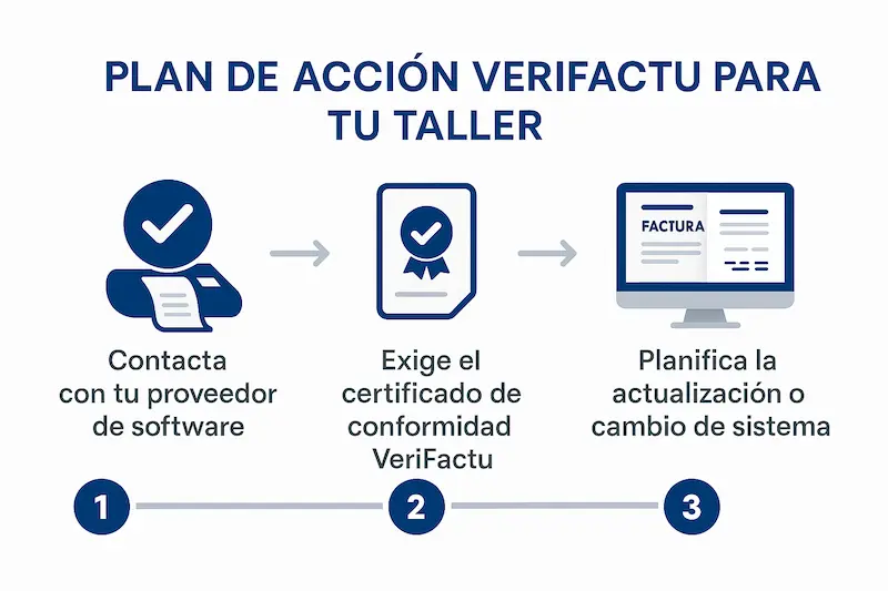 ¿Están los Talleres Mecánicos Obligados a VeriFactu? Guía 2025 4 Diagrama de flujo con los pasos para adaptar un taller mecánico a VeriFactu.