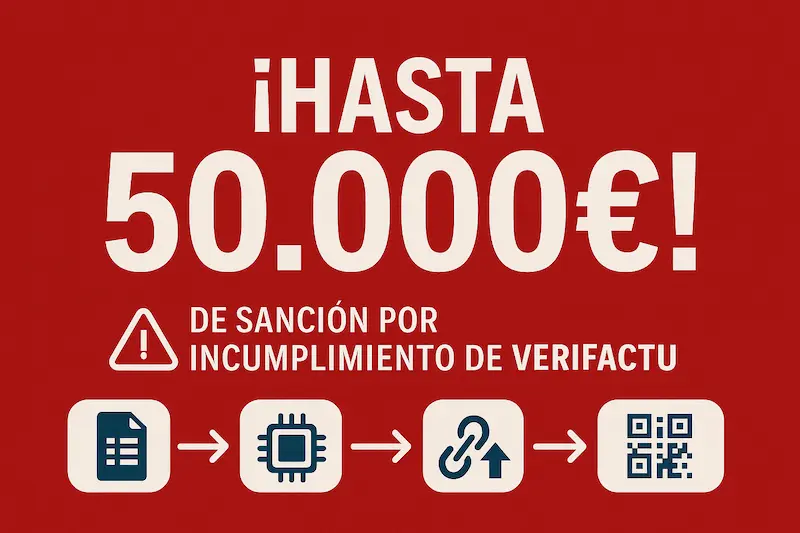 Adaptar Negocio a Verifactu 2025: Guía Completa + Pasos 4 Infografía sobre la sanción de 50.000€ por no cumplir con Verifactu.