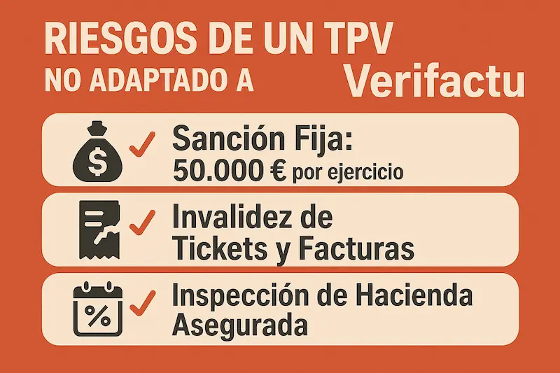 ¿Qué sanciones puede tener una peluquería si no adapta su TPV a Verifactu? 1 Infografía mostrando las diferentes sanciones por no adaptar un TPV de peluquería a Verifactu, con la multa de 50.000€ destacada.
