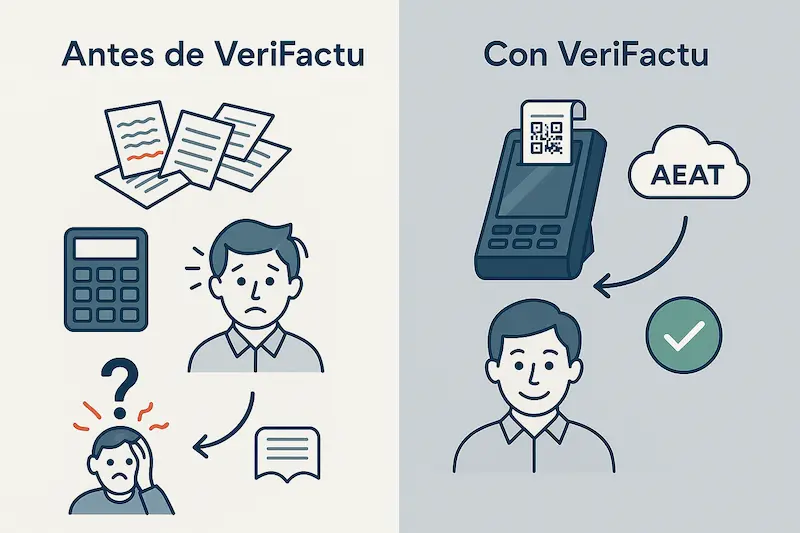 ¿VeriFactu Complica tu Cierre de Caja? ✅ Guía HORECA 2025 1 Infografía comparando el proceso de cierre de caja antes y después de VeriFactu en un restaurante.