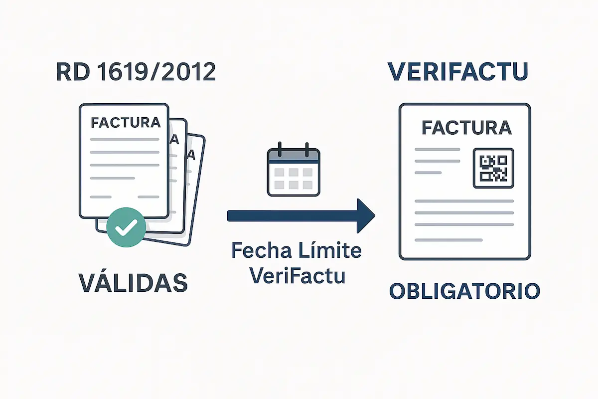 Infografía que muestra una línea de tiempo: las facturas antiguas son válidas bajo la normativa anterior, las nuevas deben cumplir con VeriFactu.