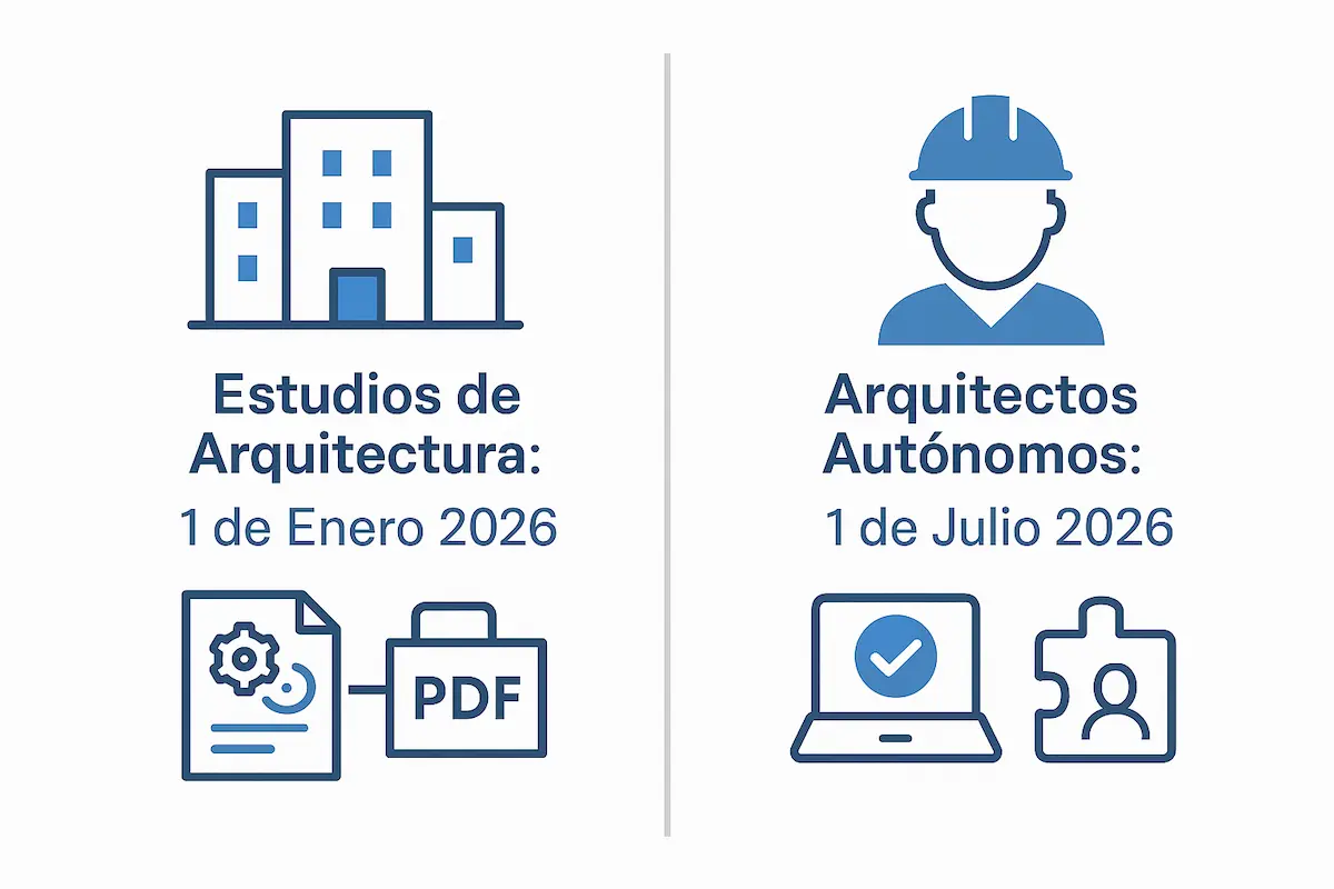 Infografía con los plazos clave de VeriFactu para estudios de arquitectura y arquitectos autónomos en 2026.
