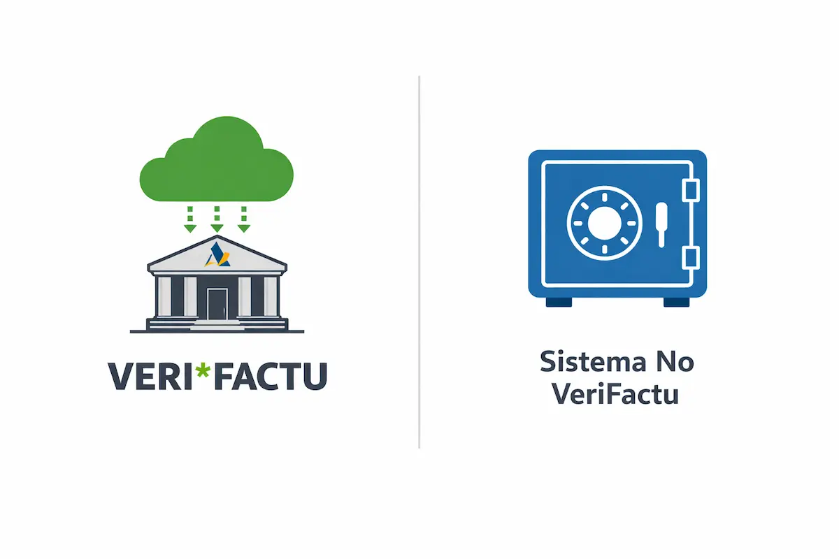 Verifactu: Qué Es, Cómo Funciona y a Quién Afecta en 2027 5 Infografía comparativa entre modalidad Veri*Factu y sistema no verificable.