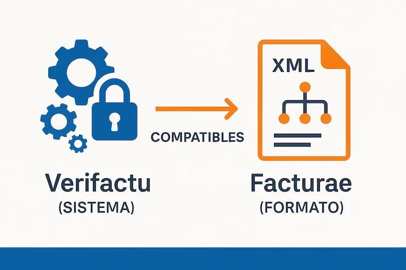Comparativa visual de Verifactu vs Facturae mostrando la diferencia entre sistema y formato.