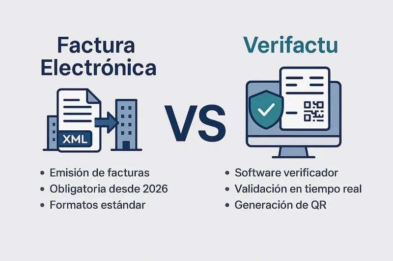 Una infografía que muestra cuál es la diferencia entre una factura electrónica y Verifactu, con iconos representativos.