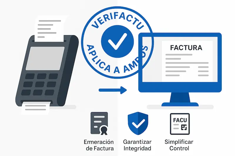 VeriFactu: ¿Afecta a Tickets o solo a Facturas Completas? 35 ¿Afecta VeriFactu a los tickets o solo a las facturas completas?. Infografía comparando un ticket de TPV y una factura completa, ambos con el logo de VeriFactu, indicando que afecta a los dos.