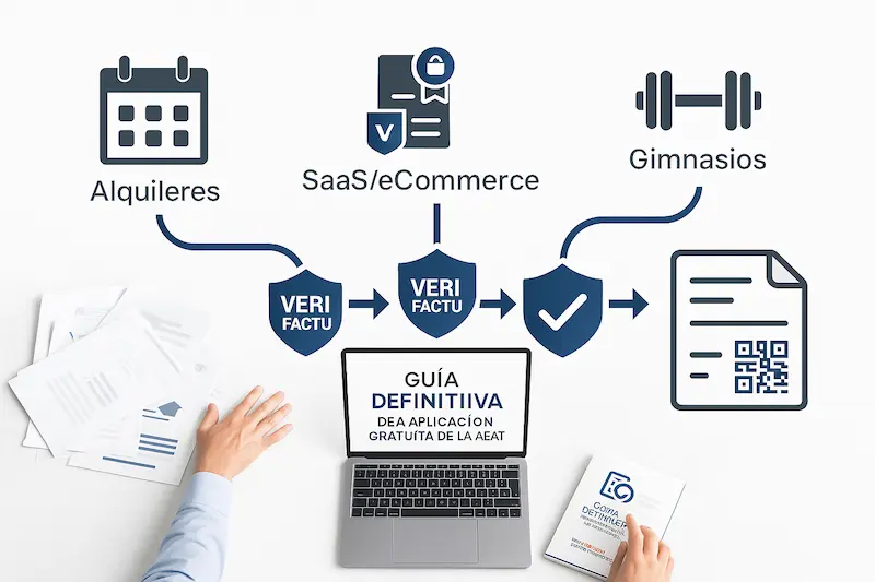 ¿Cómo afecta VeriFactu a la facturación recurrente suscripciones igualas y alquileres? Infografía que muestra cómo afecta VeriFactu a la facturación recurrente de alquileres y suscripciones.