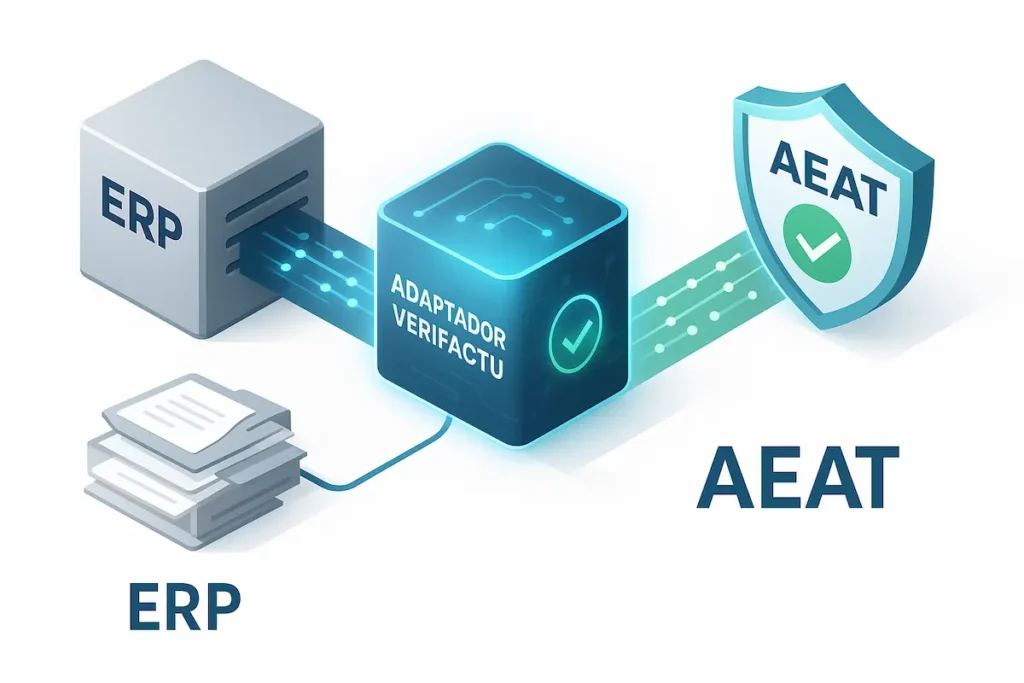 Adaptador Verifactu para ERP: Guía de Integración 2025 3 Esquema de funcionamiento de un adaptador Verifactu para ERP empresarial